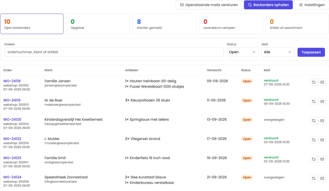 Het backorder-overzicht in KM Service: per order de klant, de artikelen, de verwachte leverdatum en of de klant al een mail heeft gekregen, met tellers voor open, opgelost en gemaild.